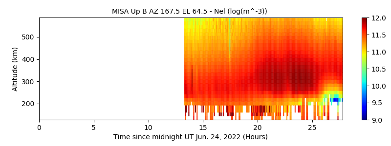 MISA Up B AZ 167.5 EL 64.5 - Nel 
