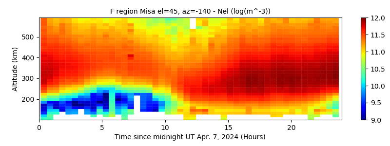 F region Misa el=45, az=-140 - Nel