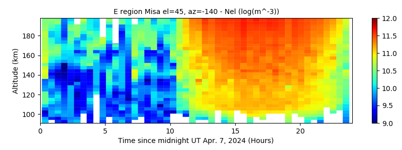 E region Misa el=45, az=-140 - Nel