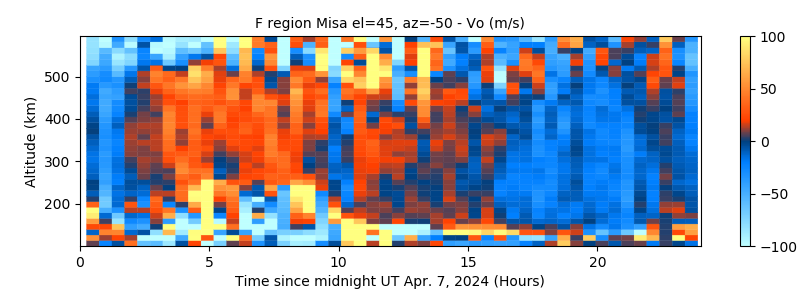 F region Misa el=45, az=-50 - Vo