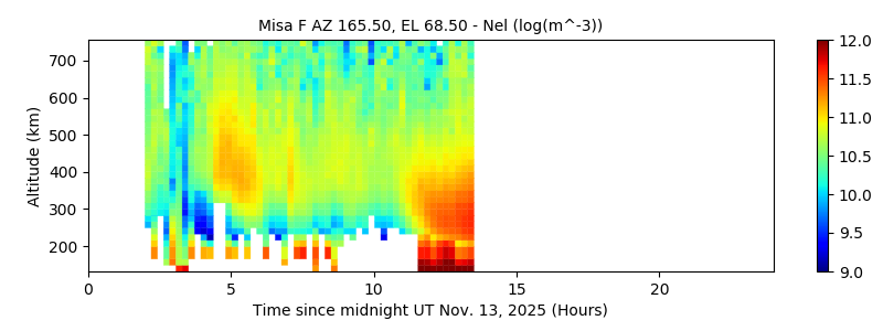 Misa F AZ 165.50, EL 68.50 - Nel
