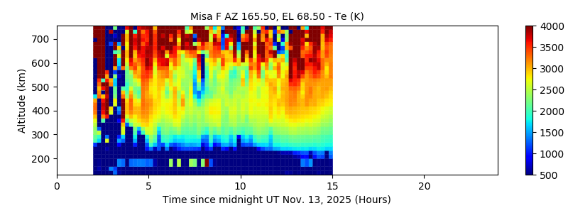 Misa F AZ 165.50, EL 68.50 - Te