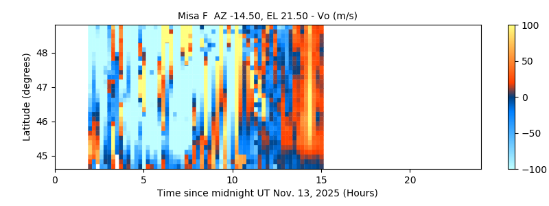 Misa F  AZ -14.50, EL 21.50 - Vo