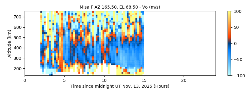 Misa F AZ 165.50, EL 68.50 - Vo