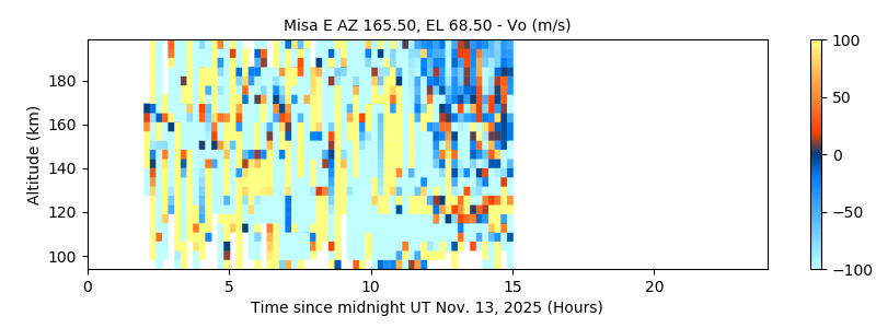 Misa E AZ 165.50, EL 68.50 - Vo