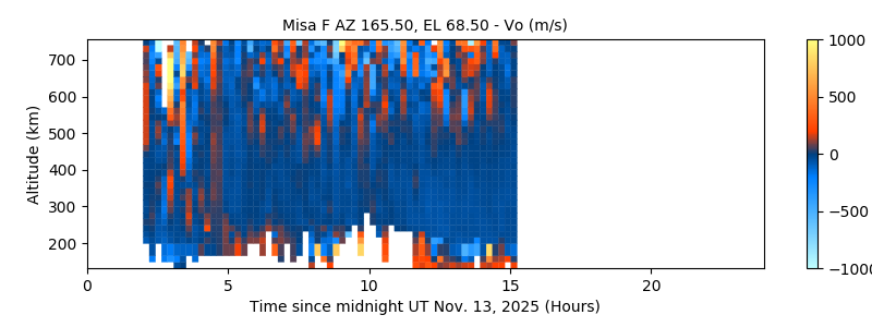 Misa F AZ 165.50, EL 68.50 - Vo