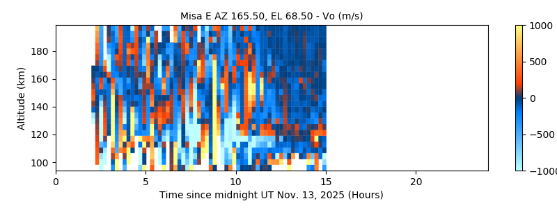 Misa E AZ 165.50, EL 68.50 - Vo